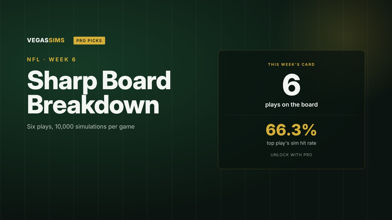 NFL Week 6 Picks: Sharp Board Breakdown